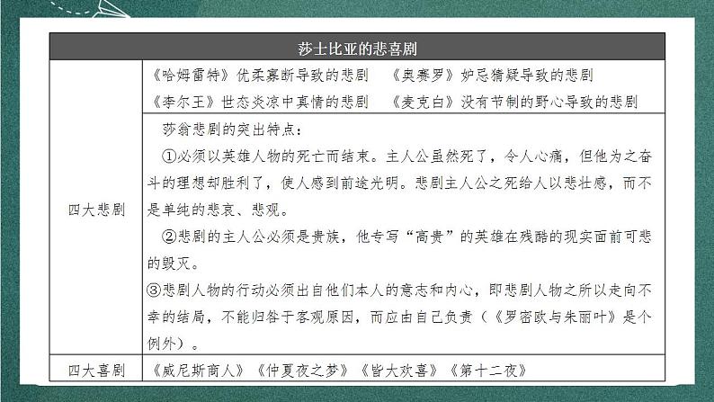 6 《哈姆莱特（节选）》教学课件+教案+学案+分层练习+朗读视频05