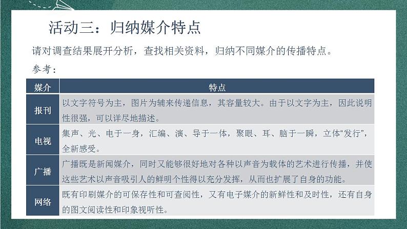 第四单元《信息时代的语文生活》教学课件+教案+学案+分层练习+朗读视频06