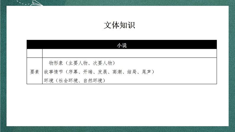 12《祝福》教学课件+教案+学案+分层练习+朗读视频08