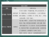 古诗词诵读《登岳阳楼》教学课件+教案+学案+分层练习+朗读视频