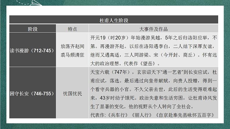 古诗词诵读《登岳阳楼》教学课件+教案+学案+分层练习+朗读视频05