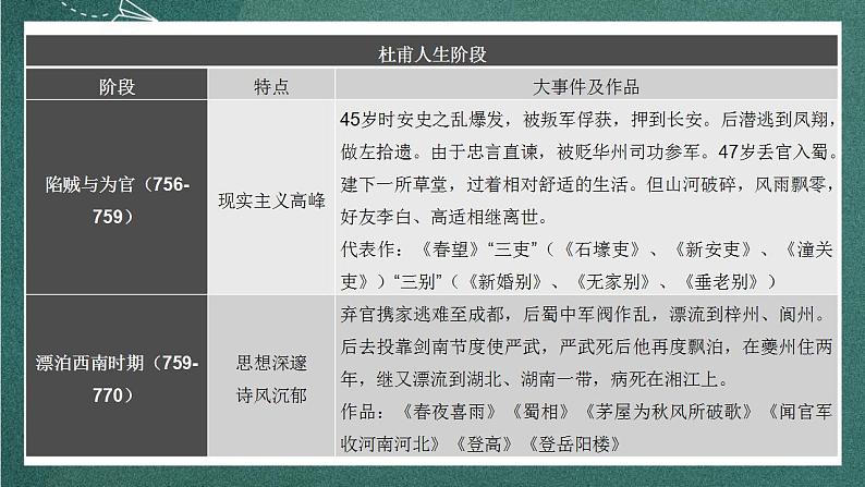 古诗词诵读《登岳阳楼》教学课件+教案+学案+分层练习+朗读视频06