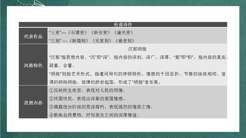 古诗词诵读《登岳阳楼》教学课件+教案+学案+分层练习+朗读视频07