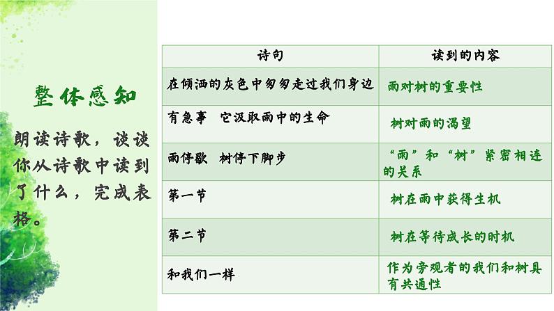 高中语文（统编版）选择性必修中册 第四单元 4.13.4 树和天空  PPT课件+教案08