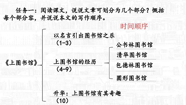 13.2《上图书馆》课件 统编版高中语文必修上册07