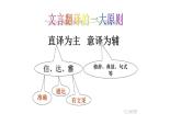 10-1《 劝学》课件 统编版高中语文必修上册