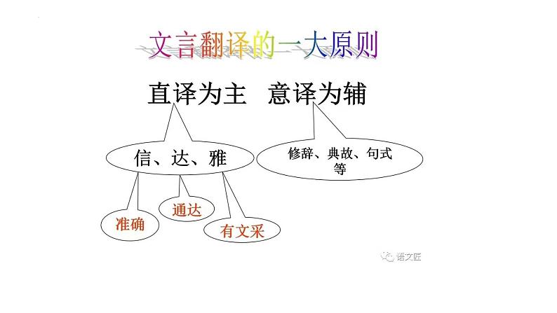 10-1《 劝学》课件 统编版高中语文必修上册04