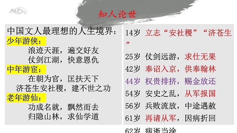 8.1《梦游天姥吟留别》课件 统编版高中语文必修上册06