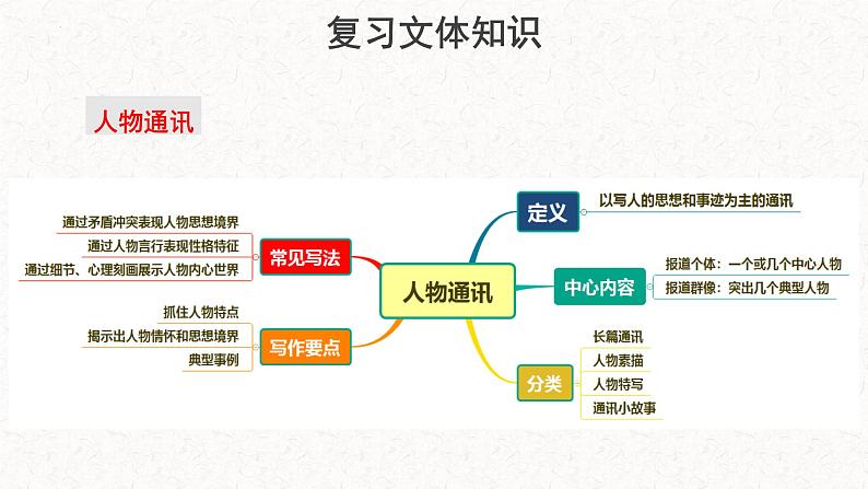 4.2《心有一团火，温暖众人心》课件 统编版高中语文必修上册08