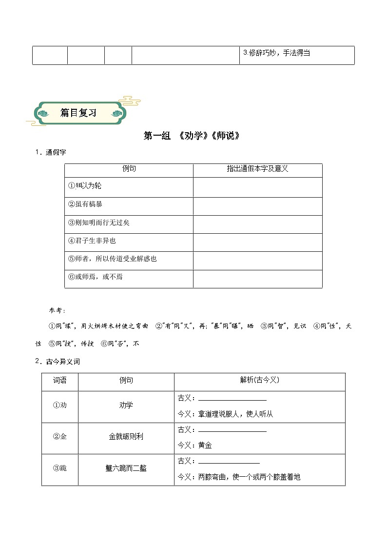 【寒假作业】统编版 高中语文 高一寒假提升训练 专题01 课内文言文回顾 -练习.zip02