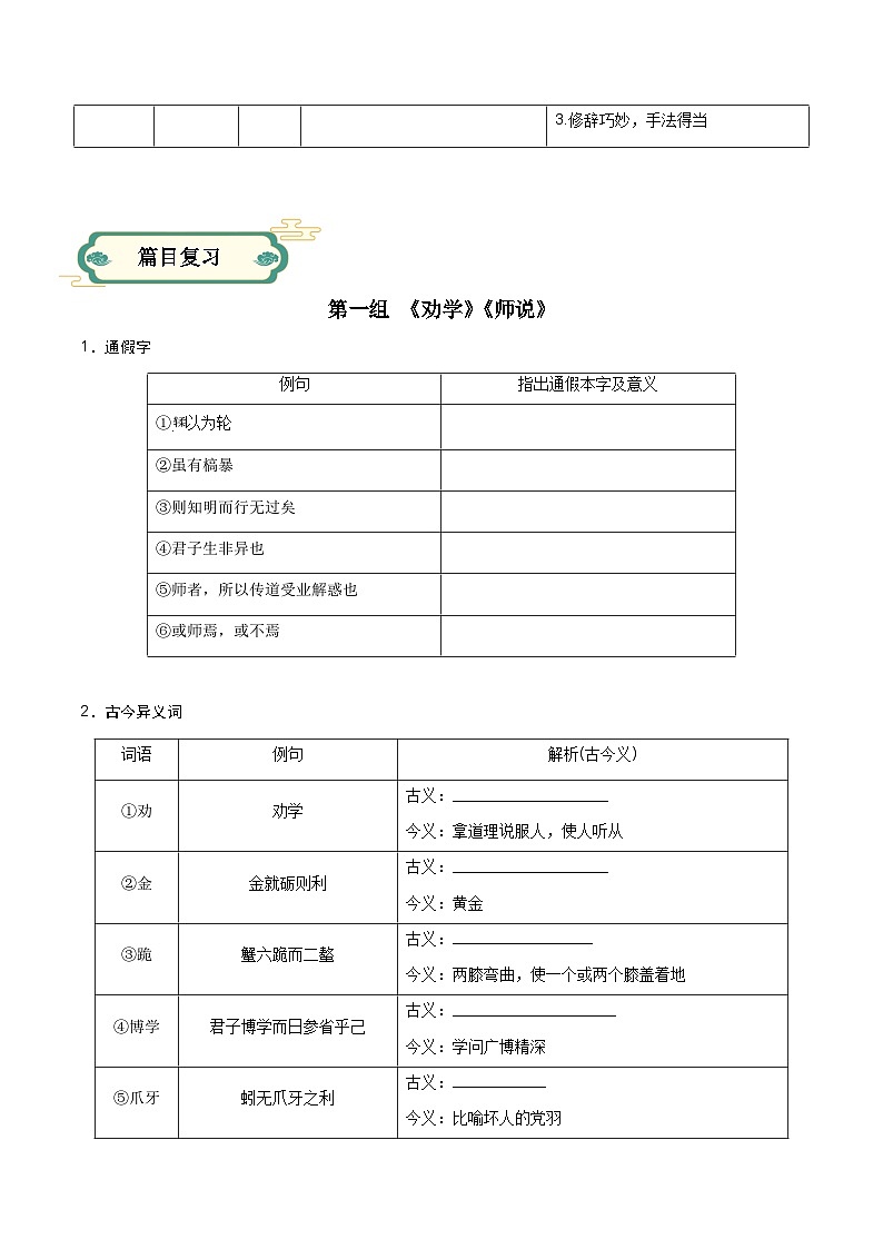 【寒假作业】统编版 高中语文 高一寒假提升训练 专题01 课内文言文回顾 -练习.zip02