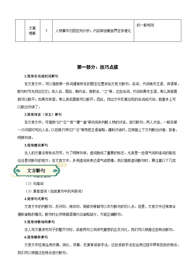 【寒假作业】统编版 高中语文 高一寒假提升训练 专题02 文言文专项 -练习.zip02