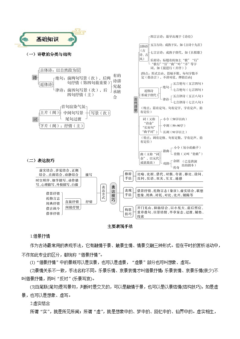 【寒假作业】统编版 高中语文 高一寒假提升训练 专题04 古诗词专项 -练习.zip02