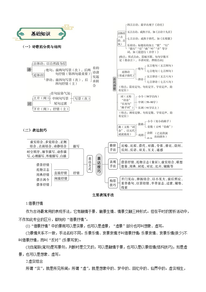 【寒假作业】统编版 高中语文 高一寒假提升训练 专题04 古诗词专项 -练习.zip02