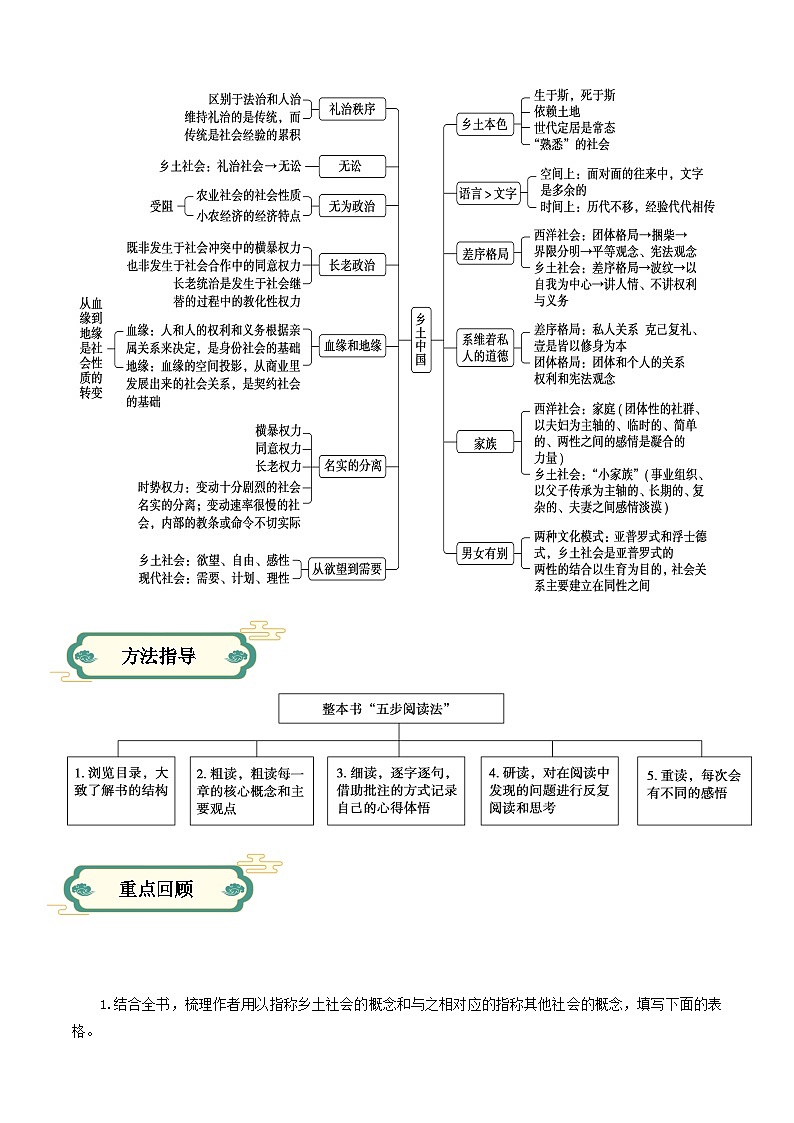 【寒假作业】统编版 高中语文 高一寒假提升训练 专题05 整本书阅读之《乡土中国》 -练习.zip02