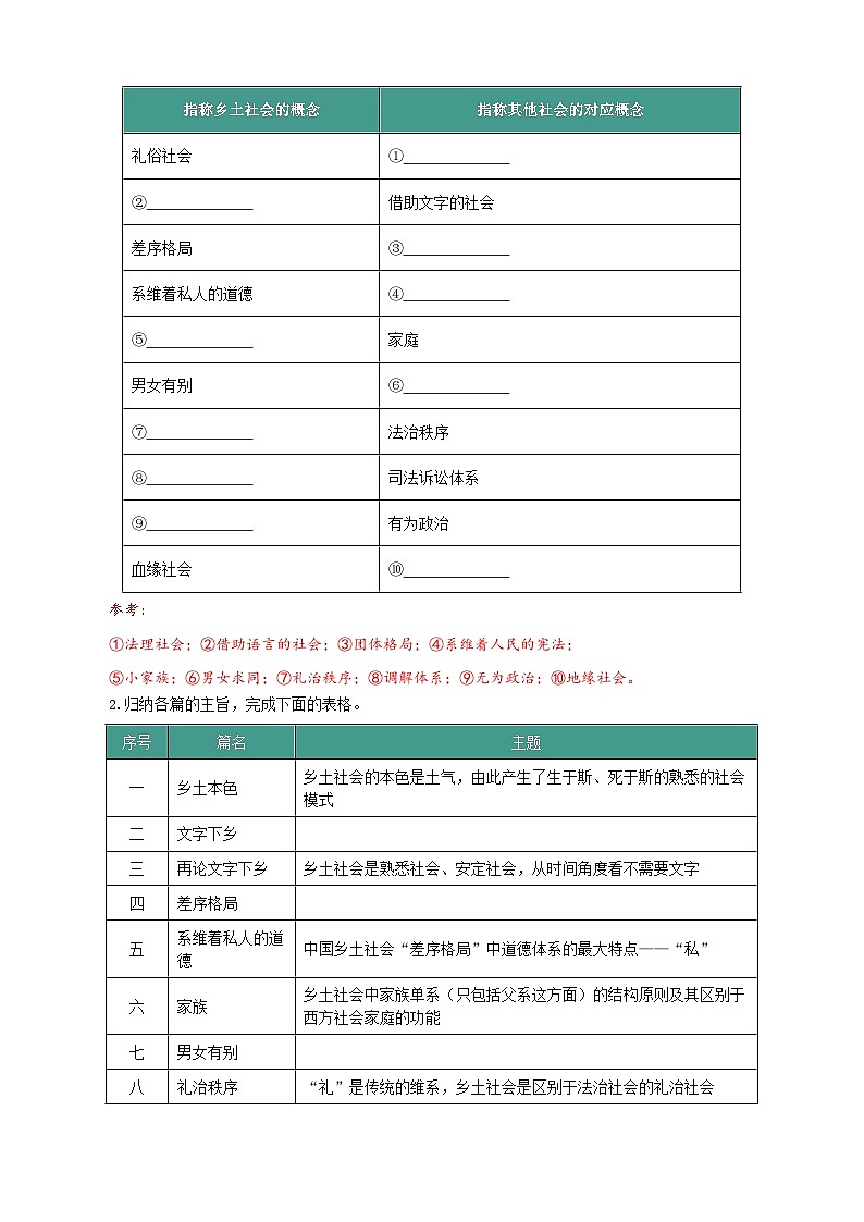 【寒假作业】统编版 高中语文 高一寒假提升训练 专题05 整本书阅读之《乡土中国》 -练习.zip03