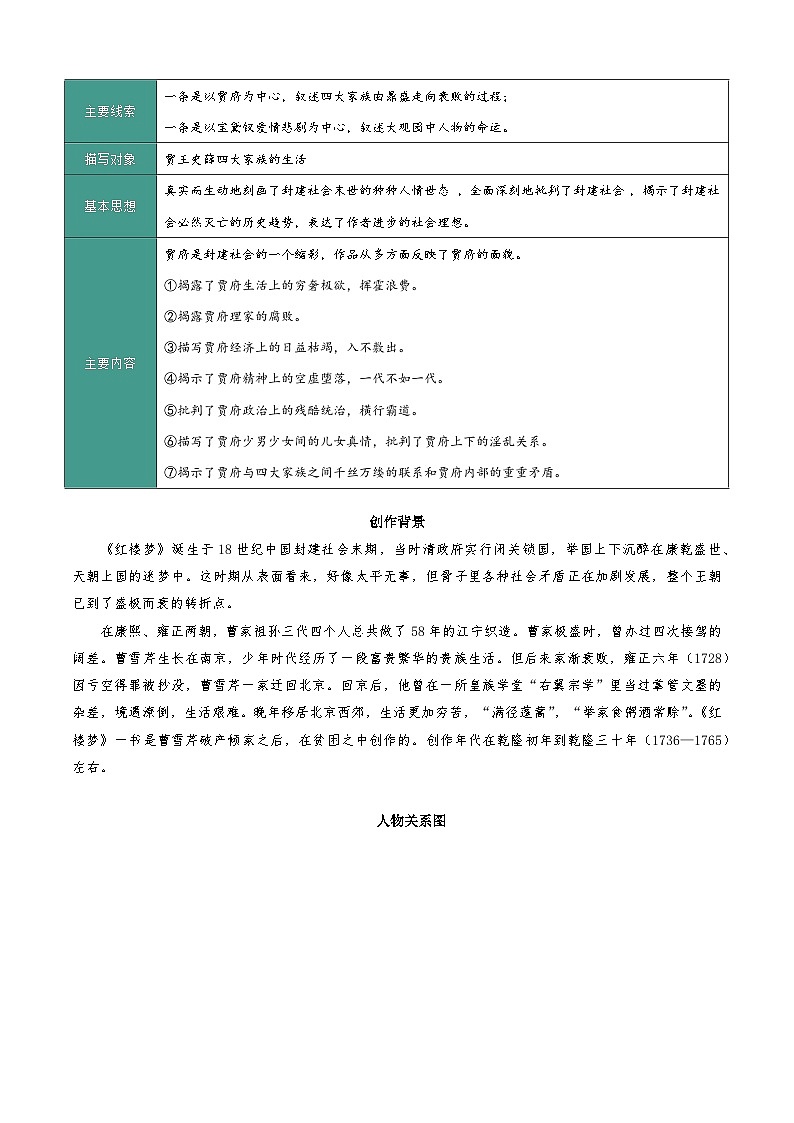 【寒假作业】统编版 高中语文 高一寒假提升训练 专题06 整本书阅读之《红楼梦》-练习.zip03