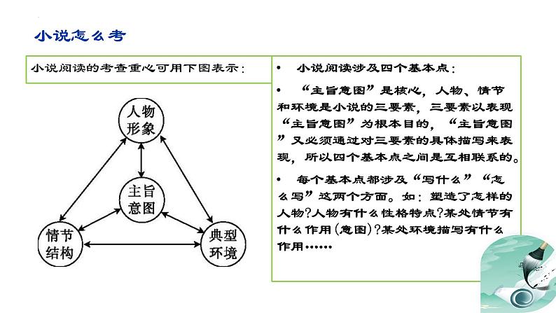 专题05+小说内容理解和分析客观题（课件）-2024年高考语文二轮复习讲练测（新教材新高考）03