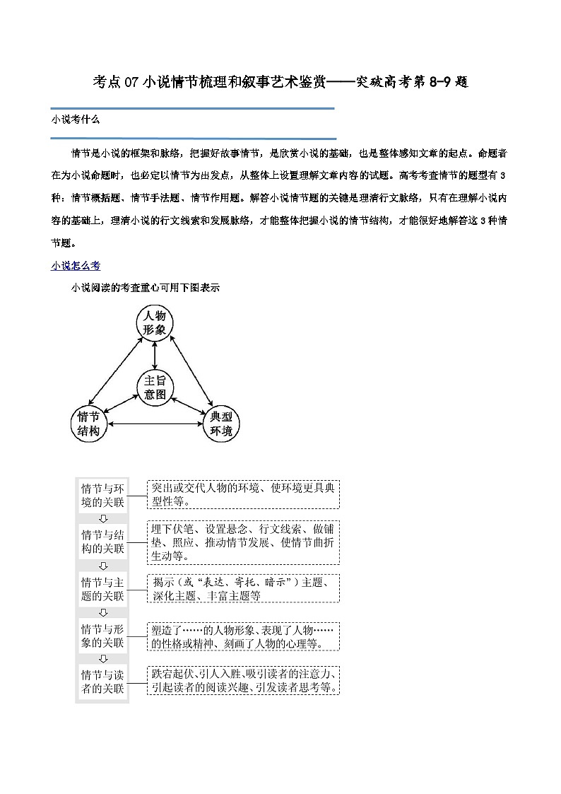 专题07+小说情节梳理和叙事艺术鉴赏（讲义）-2024年高考语文二轮复习讲练测（新教材新高考）01