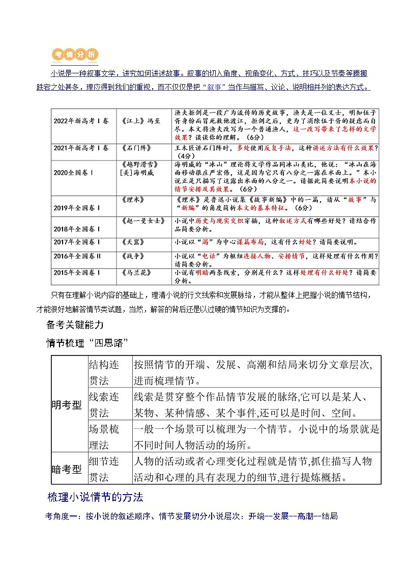 专题07+小说情节梳理和叙事艺术鉴赏（讲义）-2024年高考语文二轮复习讲练测（新教材新高考）02