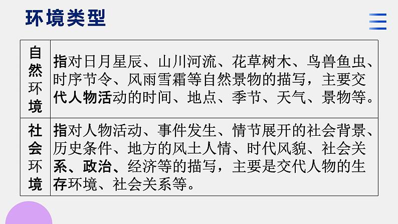 专题09+读懂小说的环境（课件）-2024年高考语文二轮复习讲练测（新教材新高考）03