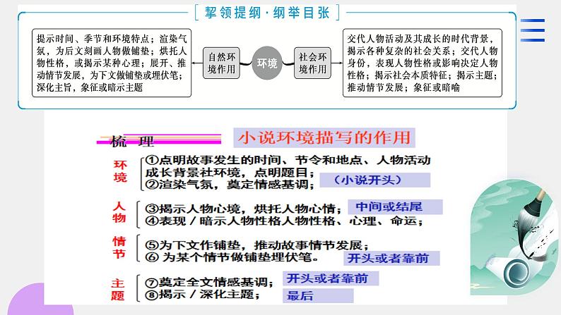 专题09+读懂小说的环境（课件）-2024年高考语文二轮复习讲练测（新教材新高考）04