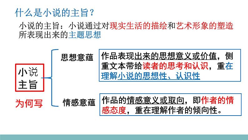 专题10+小说主旨意蕴探究（课件）-2024年高考语文二轮复习讲练测（新教材新高考）03