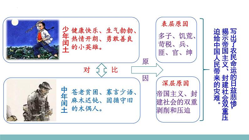 专题10+小说主旨意蕴探究（课件）-2024年高考语文二轮复习讲练测（新教材新高考）04