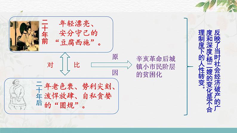 专题10+小说主旨意蕴探究（课件）-2024年高考语文二轮复习讲练测（新教材新高考）05