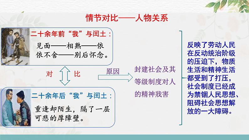 专题10+小说主旨意蕴探究（课件）-2024年高考语文二轮复习讲练测（新教材新高考）06