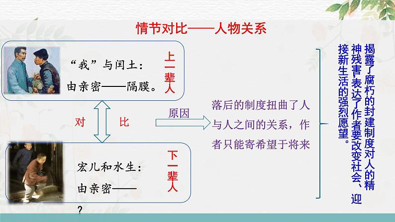 专题10+小说主旨意蕴探究（课件）-2024年高考语文二轮复习讲练测（新教材新高考）07