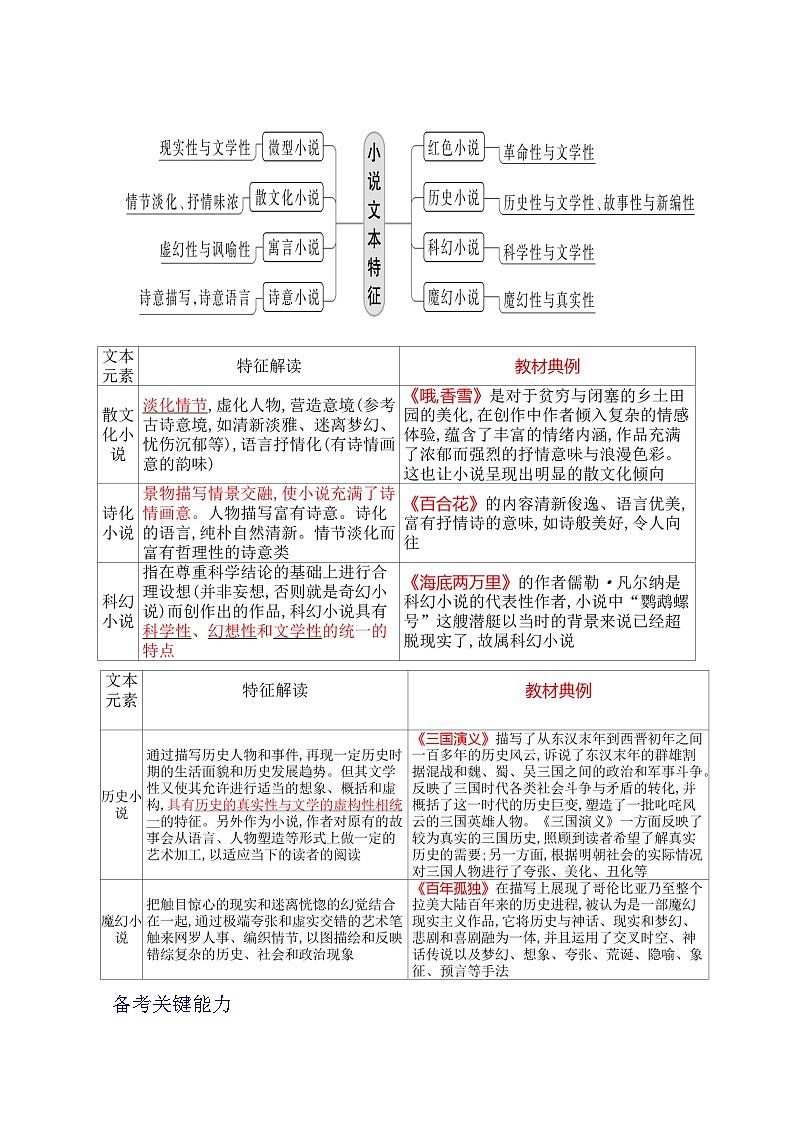 专题11+小说的反套路题型（讲义）-2024年高考语文二轮复习讲练测（新教材新高考）03