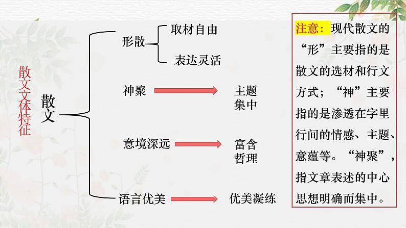 专题12+散文的结构与思路（课件）-2024年高考语文二轮复习讲练测（新教材新高考）02