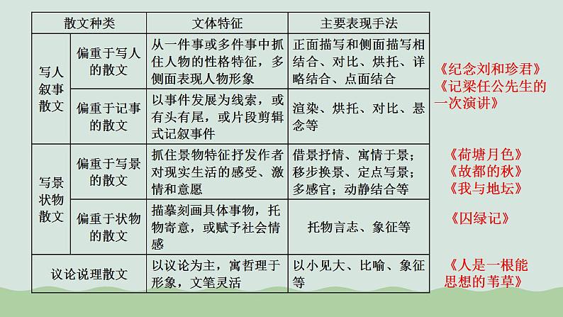 专题14+探究散文的丰富意蕴（课件）-2024年高考语文二轮复习讲练测（新教材新高考）03