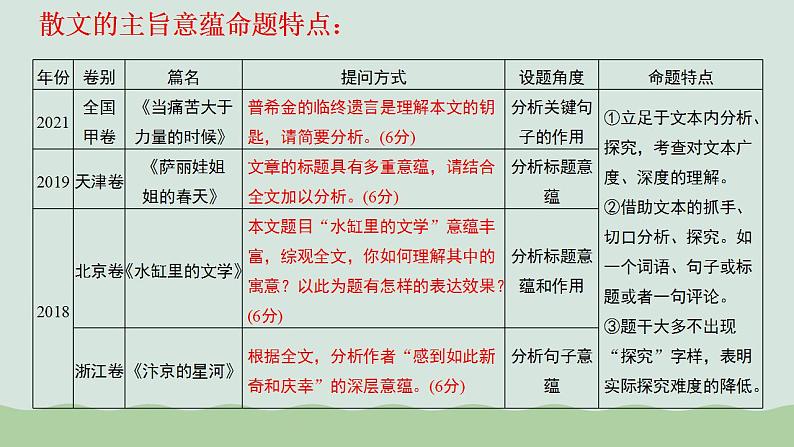 专题14+探究散文的丰富意蕴（课件）-2024年高考语文二轮复习讲练测（新教材新高考）07