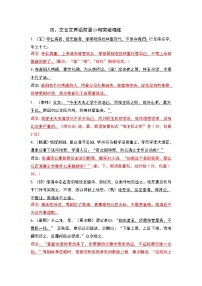 专题04 宾语前置-高考语文文言文小句突破精练