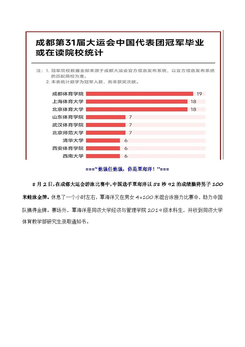 【8月素材】奋斗诠释青春，拼搏成就梦想——成都大运会热点人物素材（素材+话题+标题+金句）-2024年高考语文作文一轮综合备考（全国通用）02