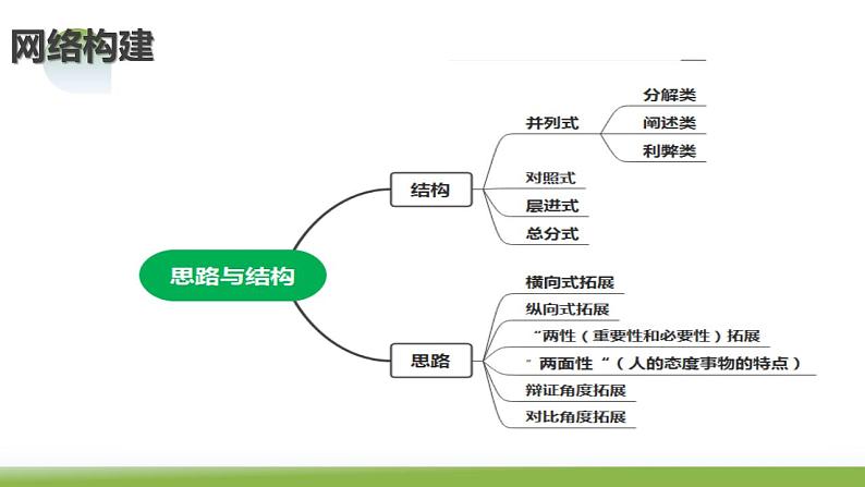 第04讲 材料作文结构与思路（课件）-2024年高考语文一轮复习讲练测（新教材新高考）06