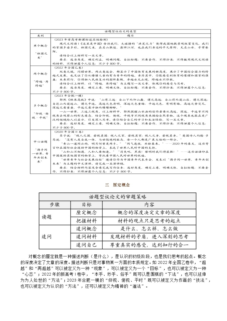 考点8 话题阐释型作文02