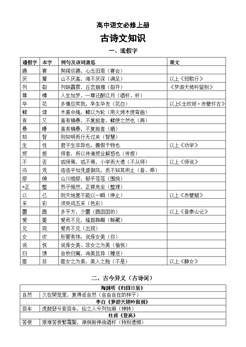 高中语文部编版必修上册古诗文知识整理（通假字+古今异义词）01