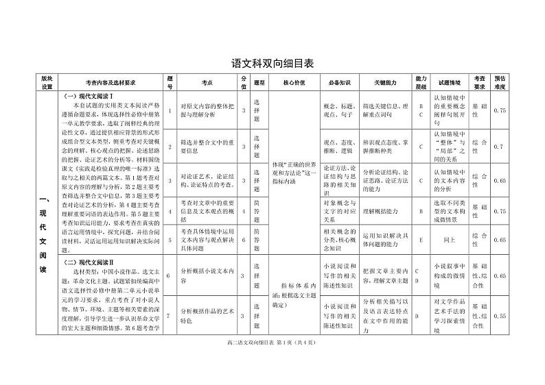 2024遂宁高二上学期期末试题语文PDF版含解析01