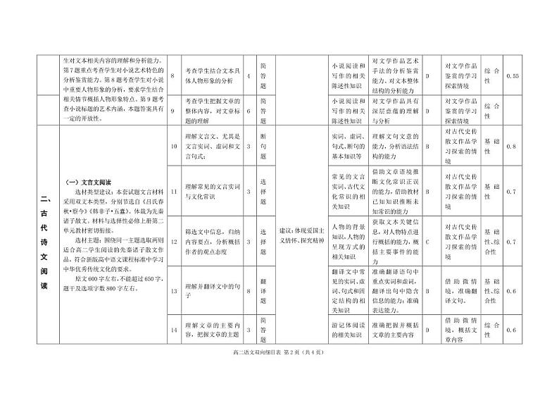 2024遂宁高二上学期期末试题语文PDF版含解析02