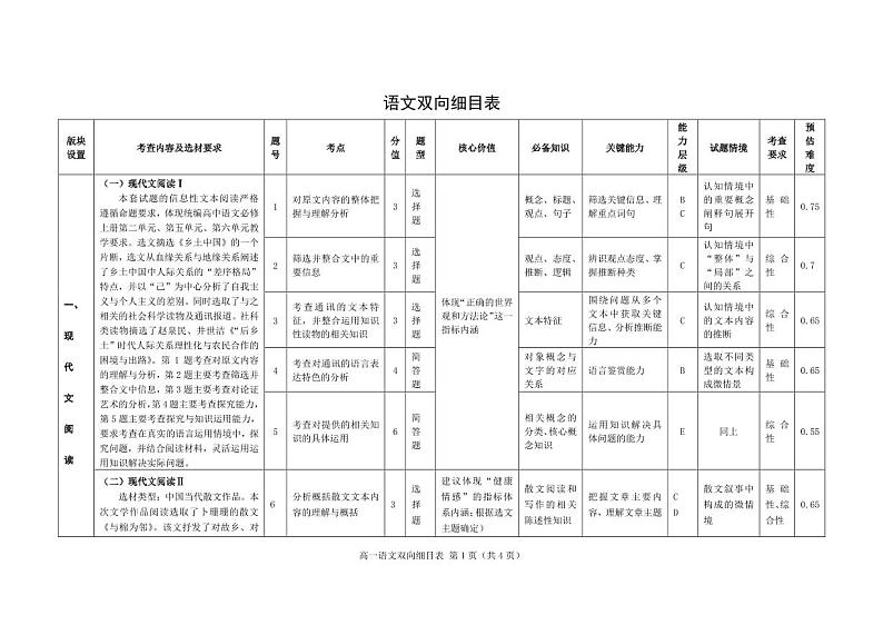 2024遂宁高一上学期期末试题语文PDF版含解析01