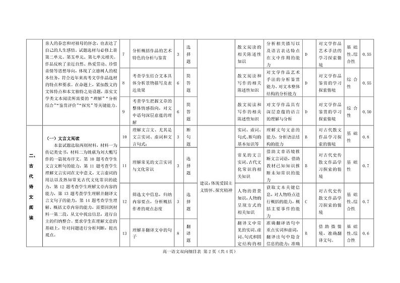 2024遂宁高一上学期期末试题语文PDF版含解析02