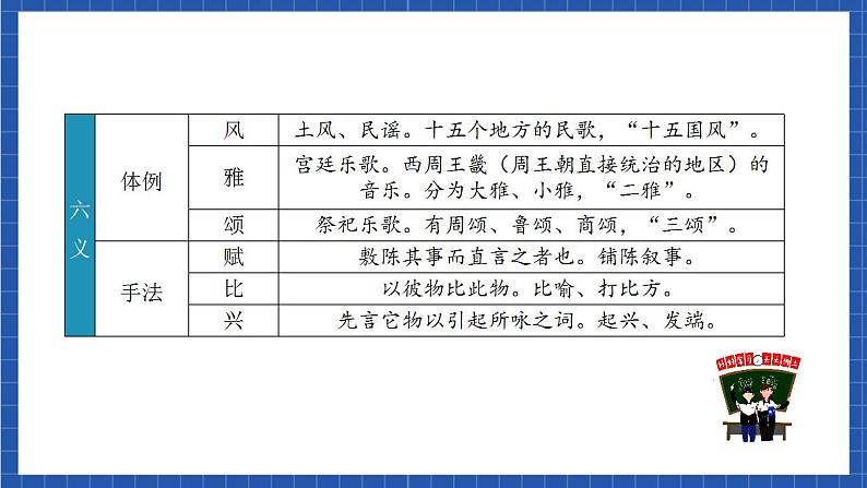 人教统编版高中语文选择性必修下册1.1 《氓》课件+朗诵视频+教案+学案+分层作业05