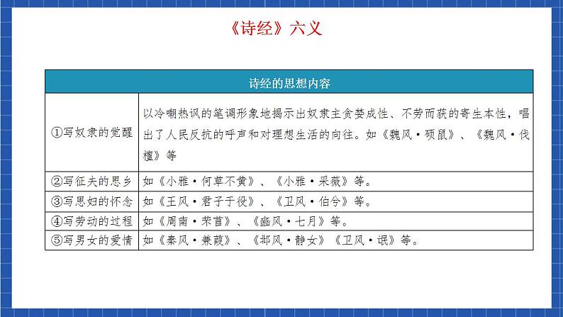 人教统编版高中语文选择性必修下册1.1 《氓》课件+朗诵视频+教案+学案+分层作业06