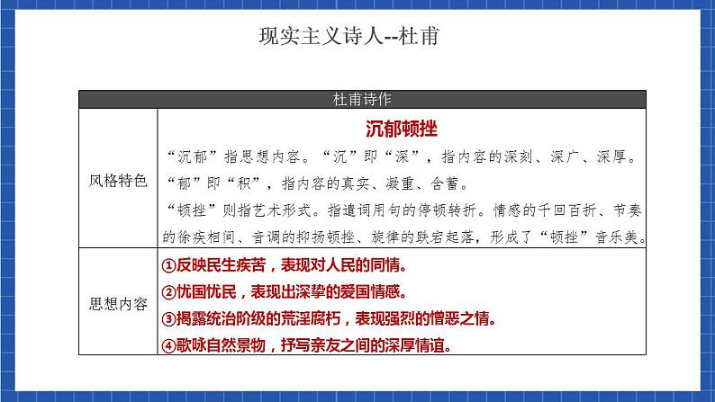 人教统编版高中语文选择性必修下册3.2《蜀相》课件+朗诵视频+教案+学案+分层作业07