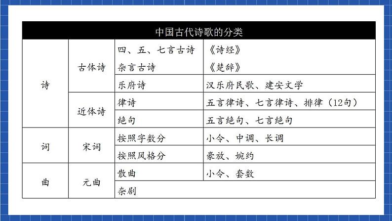 人教统编版高中语文选择性必修下册4.2《扬州慢》课件+朗诵视频+教案+学案+分层作业08