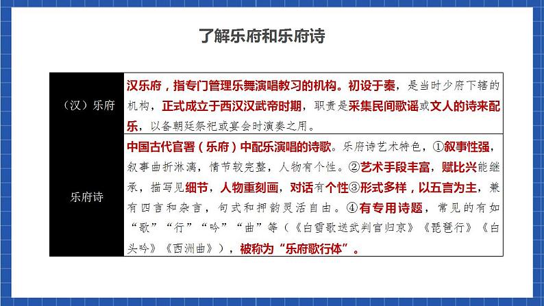 人教统编版高中语文选择性必修下册《孔雀东南飞并序》课件+教案+学案+分层作业04