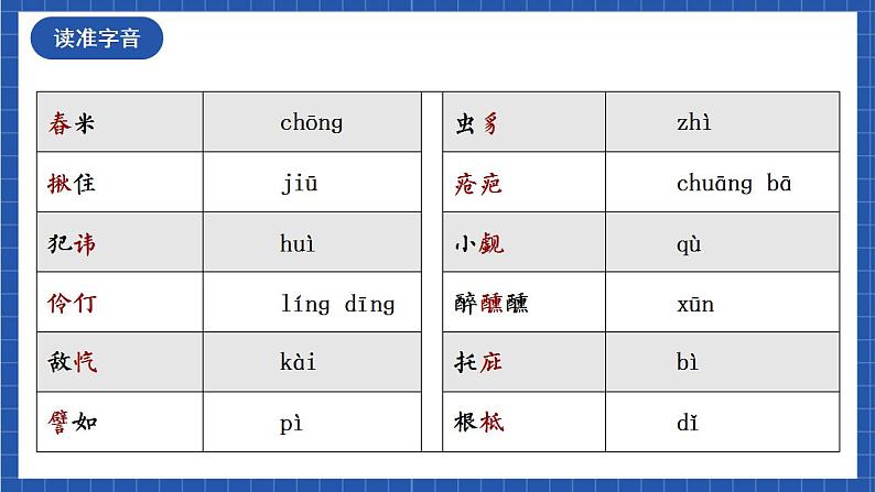 人教统编版高中语文选择性必修下册5.1《阿Q正传（节选）》课件+教案+学案+分层作业08